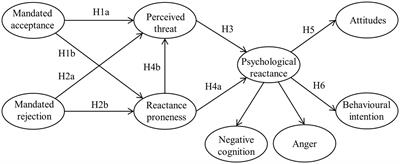 Exploring college students’ resistance to mandatory use of sports apps: a psychological reactance theory perspective
